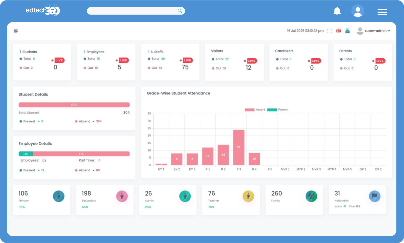 Full dahboard